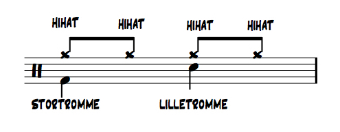 Diagram over rock 1 rytme