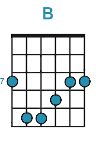 chords, guitar lessons online and offline