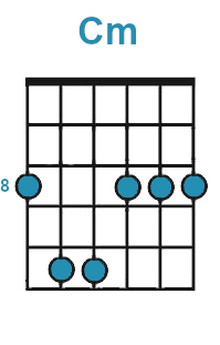 chords, guitar lessons uk