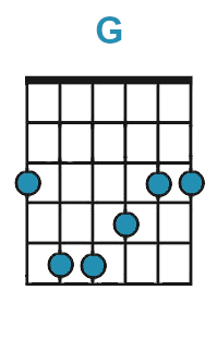 chords, learn to play guitar